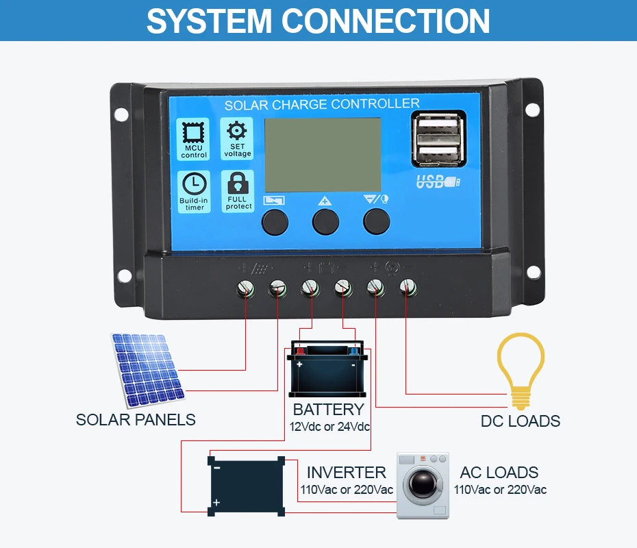 60A PWM Solar Charge Controller 12V 24V with LCD Display Dual USB Voltage
