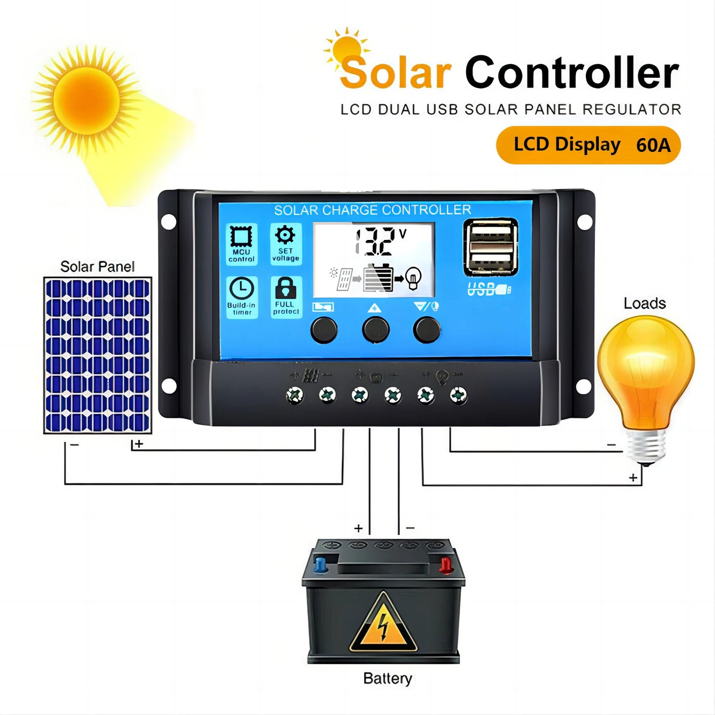60A PWM Solar Charge Controller 12V 24V with LCD Display Dual USB Voltage